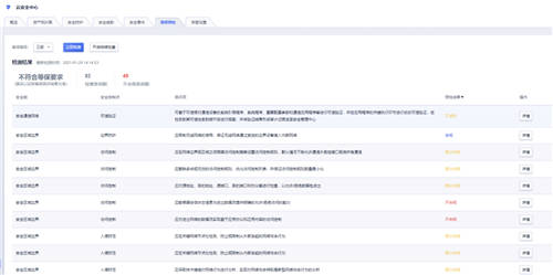 全面提升企業(yè)的主動防御能力，UCloud優(yōu)刻得全新架構(gòu)云安全中心正式公測！