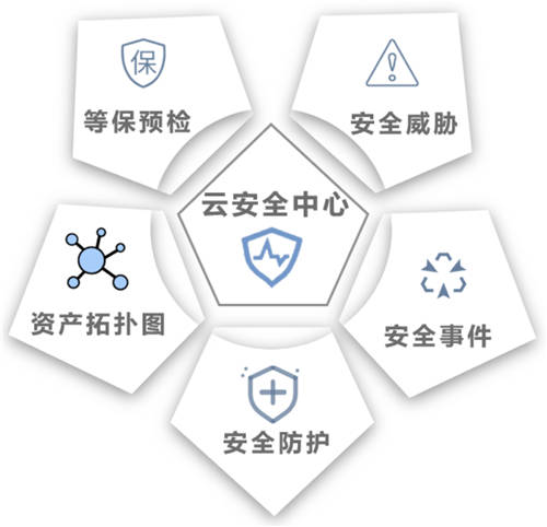 全面提升企業(yè)的主動防御能力，UCloud優(yōu)刻得全新架構(gòu)云安全中心正式公測！