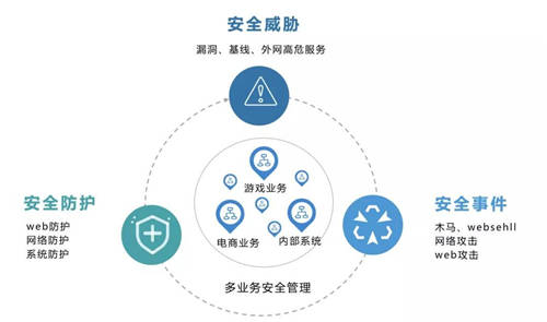 全面提升企業(yè)的主動防御能力，UCloud優(yōu)刻得全新架構(gòu)云安全中心正式公測！