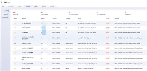 全面提升企業(yè)的主動防御能力，UCloud優(yōu)刻得全新架構(gòu)云安全中心正式公測！