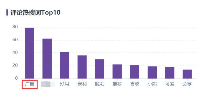 10000篇熱門筆記評論數(shù)據(jù)總結(jié)，解鎖小紅書評論營銷新玩法！