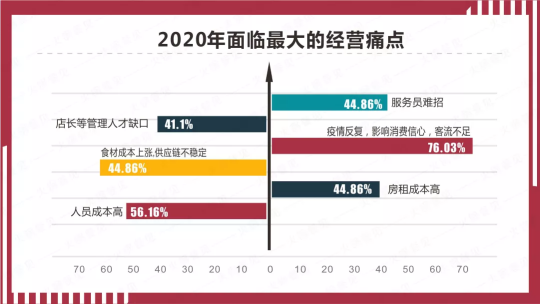 市面上火爆的送餐機器人 到底有沒有未來？