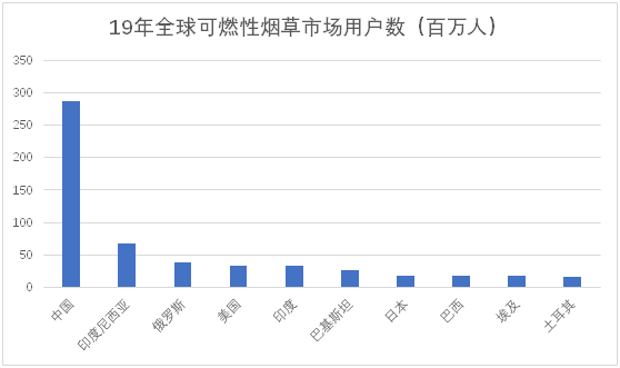 老虎證券ESOP：三年成為行業(yè)第一，這家電子煙上市公司是如何做股權(quán)激勵的