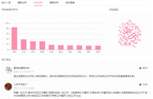 B站企業(yè)號測評，36氪如何半年打造頭部賬號？