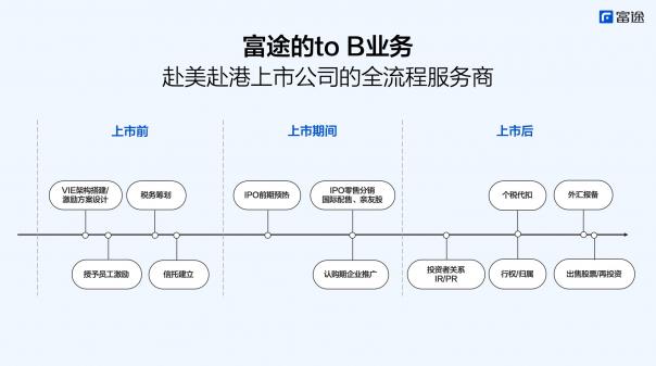 心通醫(yī)療上市首日高開76.23%，富途貢獻98.1億港元認購額