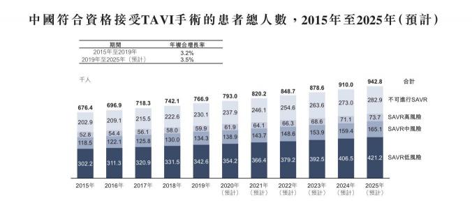 心通醫(yī)療上市首日高開76.23%，富途貢獻98.1億港元認購額