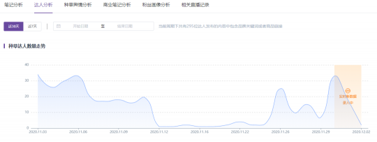 成分2.0時代，小紅書品牌運(yùn)營新思路