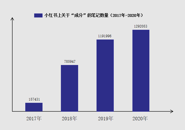 成分2.0時代，小紅書品牌運(yùn)營新思路