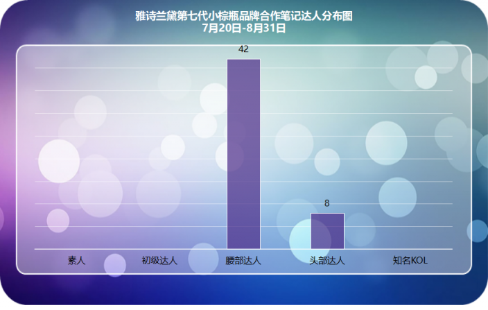 小紅書爆款新品千萬營銷數(shù)據(jù)總結(jié)，適用99%品牌的2種內(nèi)容種草策略