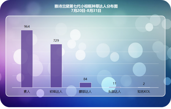 小紅書爆款新品千萬營銷數(shù)據(jù)總結(jié)，適用99%品牌的2種內(nèi)容種草策略