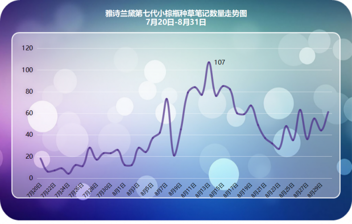 小紅書爆款新品千萬營銷數(shù)據(jù)總結(jié)，適用99%品牌的2種內(nèi)容種草策略