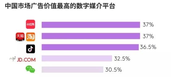 2020年小紅書品牌營銷總結(jié)，掌握這2種就夠了