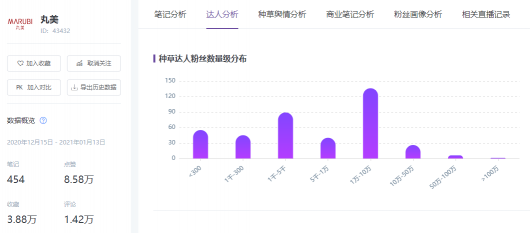 3億流量背后，2021年小紅書品牌硬核營銷的三板斧