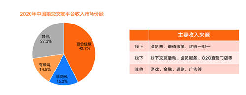 中國互聯(lián)網(wǎng)婚戀交友市場研究報告：百合佳緣品牌集團綜合競爭力強