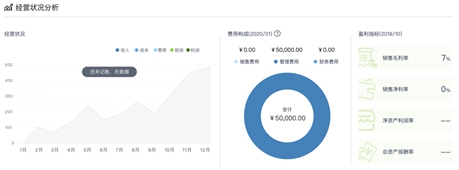 會計精準發(fā)力在云端，開啟財務管理新途徑