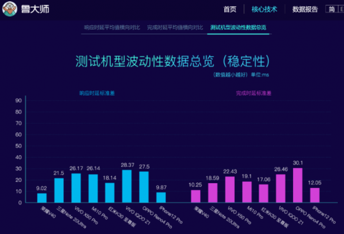 榮耀V40一騎絕塵 領(lǐng)先技術(shù)實(shí)現(xiàn)全局優(yōu)化