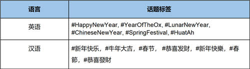 Twitter 今日上線2021牛年專屬表情符號，恭賀農(nóng)歷新年