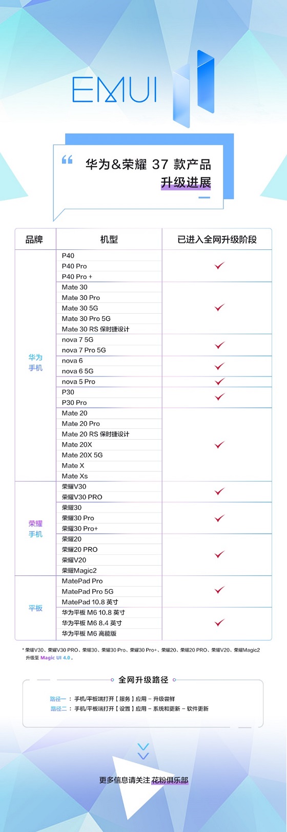 EMUI 11全網(wǎng)推送升級計劃機型均已覆蓋，快來試試這些功能！