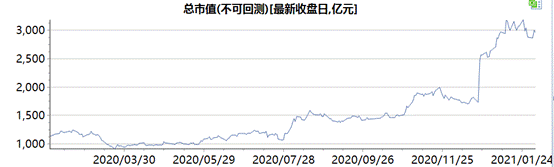 揚(yáng)長不“避短”！海爾智家這4個方面持續(xù)加碼市值增長