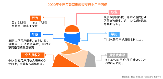 百合佳緣集團積極擁抱視頻化 推動婚戀服務場景數(shù)字化、智能化發(fā)展