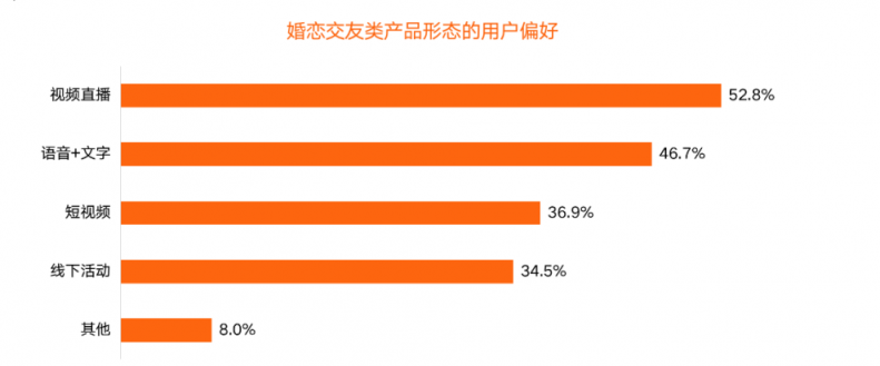 百合佳緣集團積極擁抱視頻化 推動婚戀服務場景數(shù)字化、智能化發(fā)展