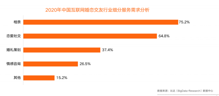 百合佳緣集團積極擁抱視頻化 推動婚戀服務場景數(shù)字化、智能化發(fā)展