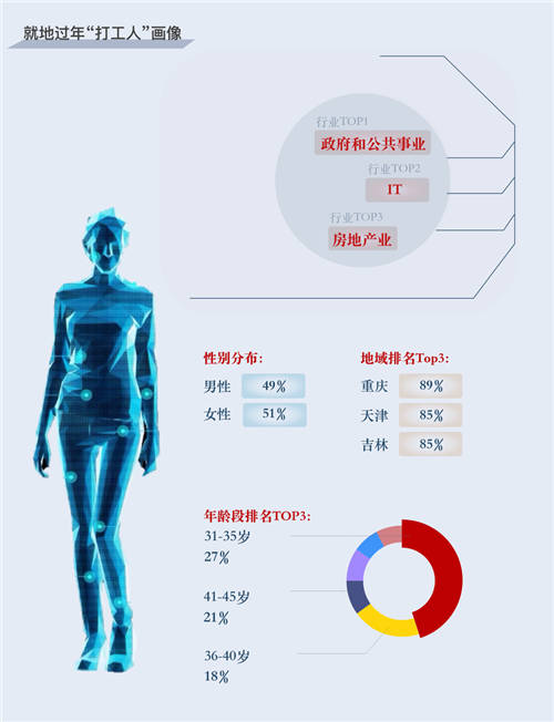 “就地過年”成打工人重要選項 百分點科技發(fā)布牛年春節(jié)報告