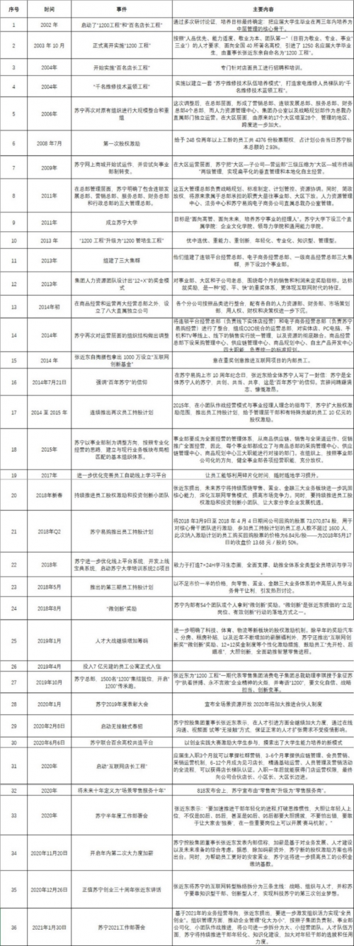 直面問題，蘇寧在變革中“撥云見日”