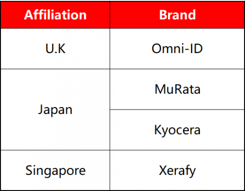 醫(yī)療行業(yè)三問RFID，需不需要？哪里需要？需要哪個(gè)？