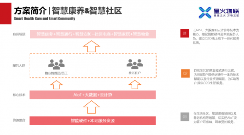 星火物聯(lián)攜手摩根智能，全方位升級(jí)智慧酒店、園區(qū)、康養(yǎng)項(xiàng)目