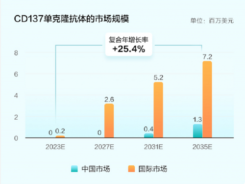 天演藥業(yè)首日最高漲幅超63%，富途助力投資者美股打新