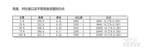 五款主流會議平板橫評，MAXHUB V5科技版這項功能獲得全場最佳