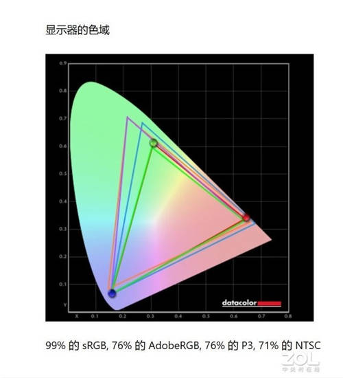 五款主流會議平板橫評，MAXHUB V5科技版這項功能獲得全場最佳