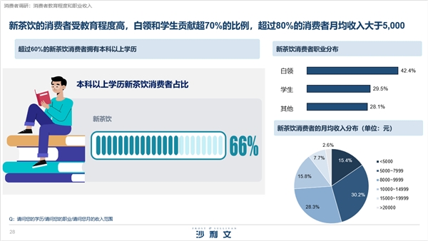 白皮書解讀新茶飲市場發(fā)展 喜茶憑綜合實(shí)力領(lǐng)跑行業(yè)
