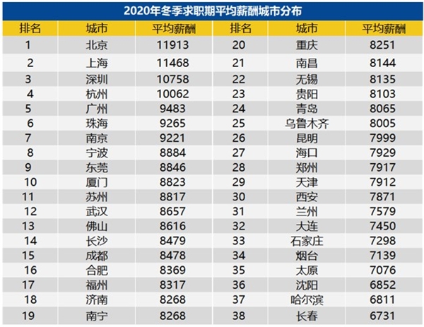 低房價吸引人才回流，長沙深圳200萬能買到的房產對比！