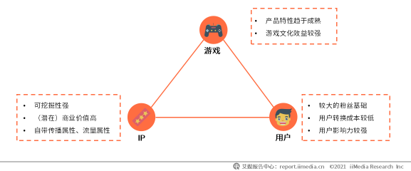 深挖移動游戲IP價值 多益網(wǎng)絡(luò)完善IP產(chǎn)品生態(tài)圈