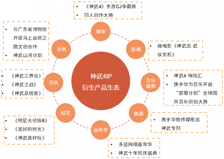 深挖移動游戲IP價值 多益網(wǎng)絡(luò)完善IP產(chǎn)品生態(tài)圈