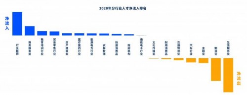 八維教育打造高薪職業(yè)人才 助力社會發(fā)展