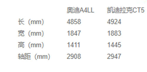 豪華與性能兼?zhèn)?，凱迪拉克CT5比奧迪A4L更值得