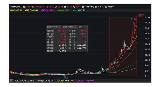 雷軍又出手進(jìn)軍券商業(yè) 小米為老虎證券主要股東之一