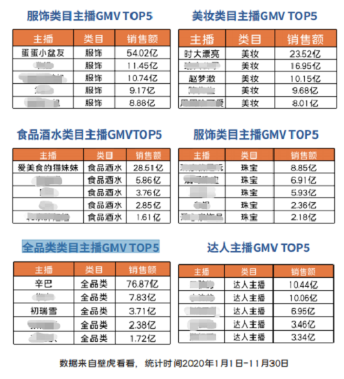 辛巴發(fā)力拓展垂直類主播，“齊頭并進”成辛選新發(fā)展態(tài)勢