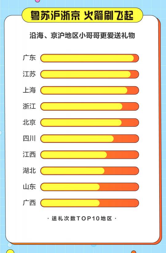 游戲直播誰在看？斗魚發(fā)布2020游戲直播用戶報告