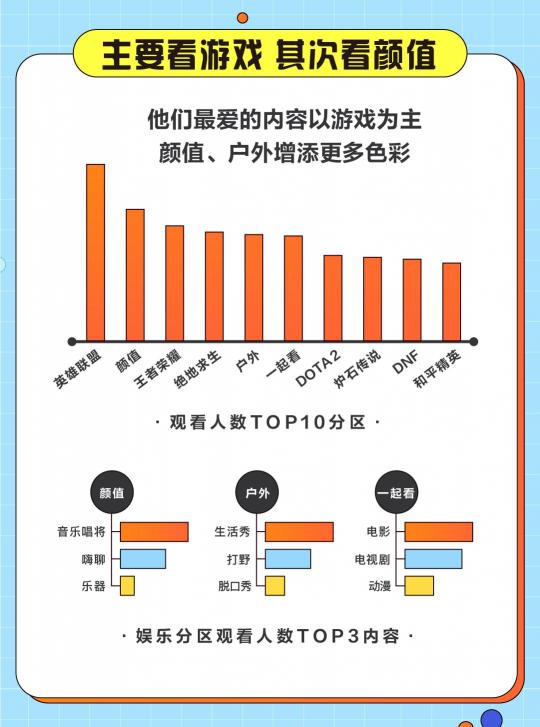 游戲直播誰在看？斗魚發(fā)布2020游戲直播用戶報告