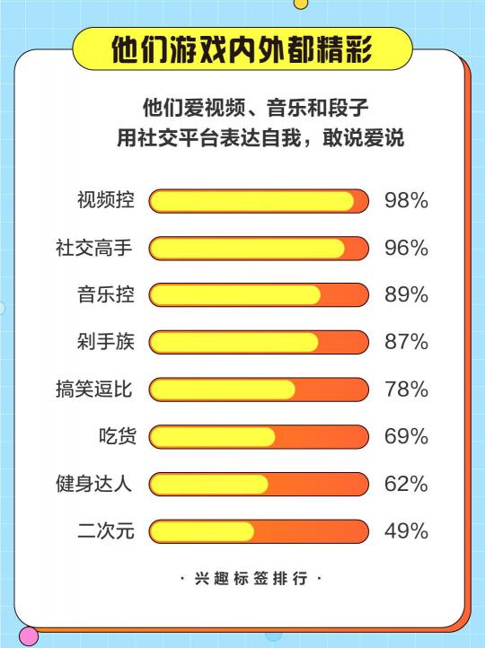 游戲直播誰在看？斗魚發(fā)布2020游戲直播用戶報告