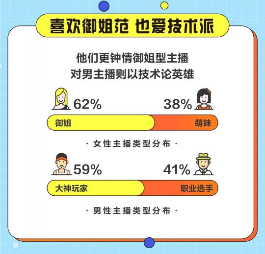 游戲直播誰在看？斗魚發(fā)布2020游戲直播用戶報告