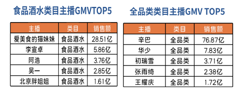 不在直播間的辛巴辛有志和他創(chuàng)辦的辛選 都在做什么