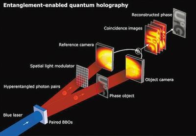 全息技術(shù)量子飛躍將開辟新的應(yīng)用，微美全息科學(xué)院致力全息AR前沿技術(shù)研究