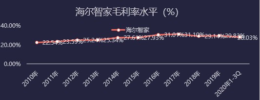 《我家鄉(xiāng)的上市公司》海爾智家：2021哪些措施還能撬動(dòng)市值高增長(zhǎng)？