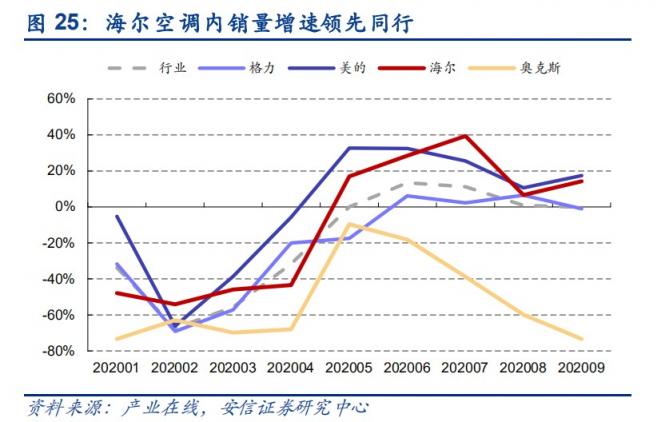 《我家鄉(xiāng)的上市公司》海爾智家：2021哪些措施還能撬動(dòng)市值高增長(zhǎng)？