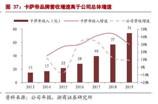 《我家鄉(xiāng)的上市公司》海爾智家：2021哪些措施還能撬動(dòng)市值高增長(zhǎng)？